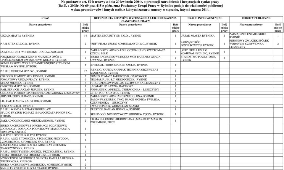 STAŻ Nazwa pracodawcy Ilość REFUNDACJA KOSZTÓW WYPOSAŻENIA LUB DOPOSAŻENIA STANOWISKA PRACY Nazwa pracodawcy Ilość PRACE INTERWENCYJNE Nazwa pracodawcy URZĄD MIASTA A 4 MASTER SECURITY SP. Z O.O., URZĄD MIASTA A P.