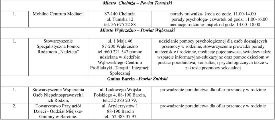 :660 221 547 pomoc udzielana w siedzibie Wąbrzeskiego Centrum Profilaktyki, Terapii i Integracji Społecznej Gmina Barcin Powiat Żniński udzielanie pomocy psychologicznej dla osób doznających przemocy