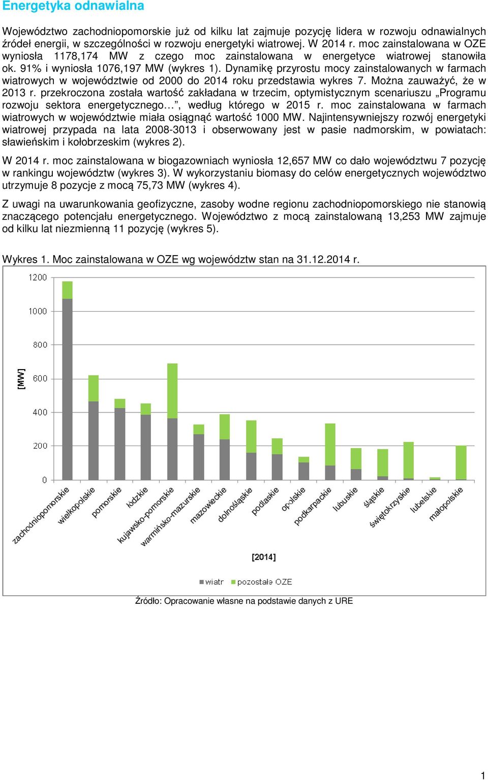 Dynamikę przyrostu mocy zainstalowanych w farmach wiatrowych w województwie od 2000 do 2014 roku przedstawia wykres 7. Można zauważyć, że w 2013 r.
