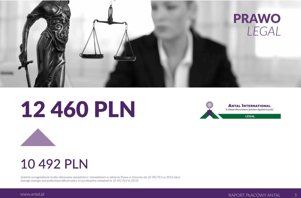 PLN w 2013 roku) (average manager and professional offered salary in Law