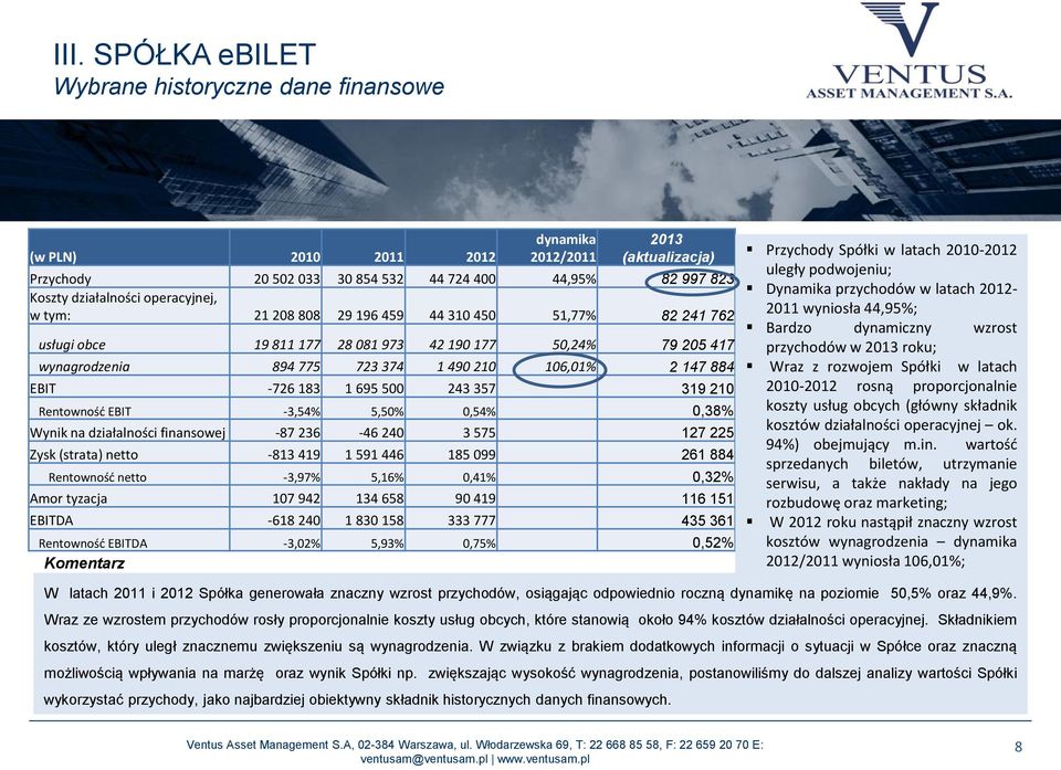 -726 183 1 695 500 243 357 319 210 Rentowność EBIT -3,54% 5,50% 0,54% 0,38% Wynik na działalności finansowej -87 236-46 240 3 575 127 225 Zysk (strata) netto -813 419 1 591 446 185 099 261 884