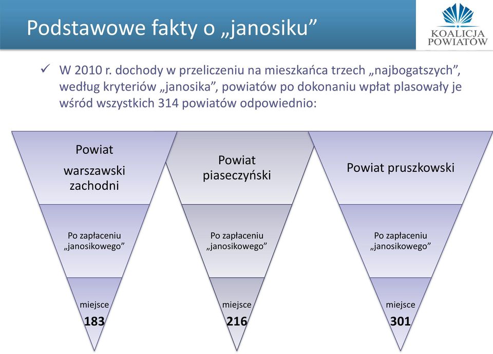 dokonaniu wpłat plasowały je wśród wszystkich 314 powiatów odpowiednio: Powiat warszawski