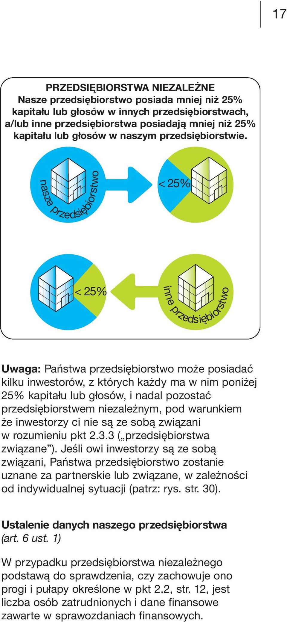 przedsiębiorstwo nasze < 25% < 25% inne przedsiębiorstwo Uwaga: Państwa przedsiębiorstwo może posiadać kilku inwestorów, z których każdy ma w nim poniżej 25% kapitału lub głosów, i nadal pozostać