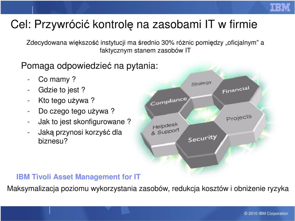 - Kto tego używa? - Do czego tego używa? - Jak to jest skonfigurowane? - Jaką przynosi korzyść dla biznesu?