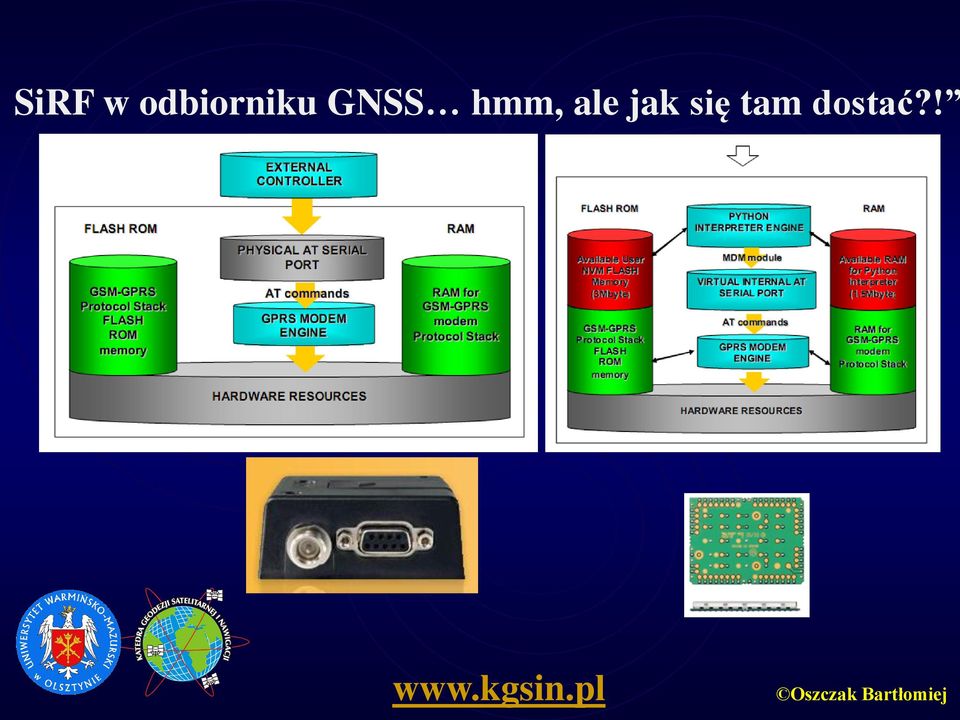 GNSS hmm,