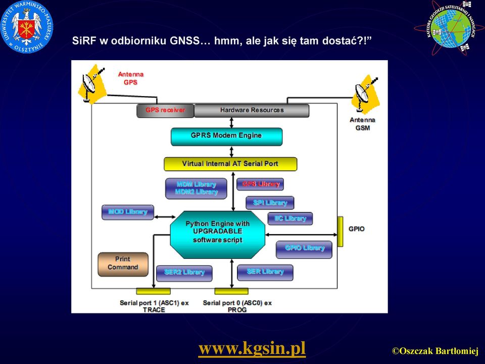 GNSS hmm,