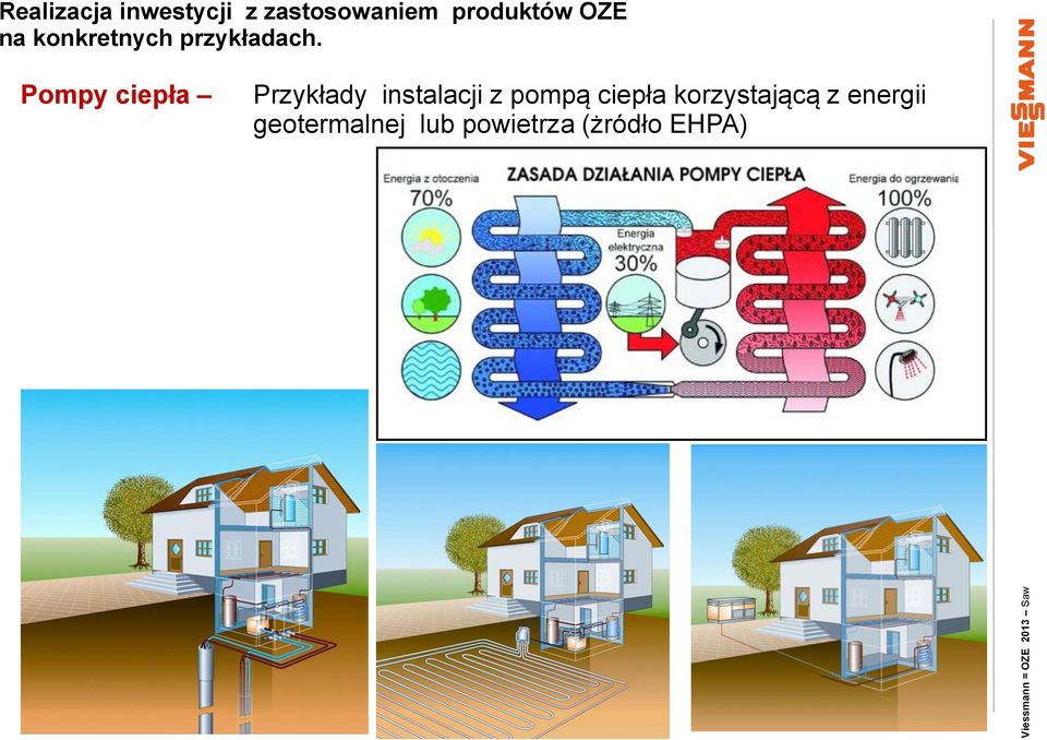 korzystającą z energii