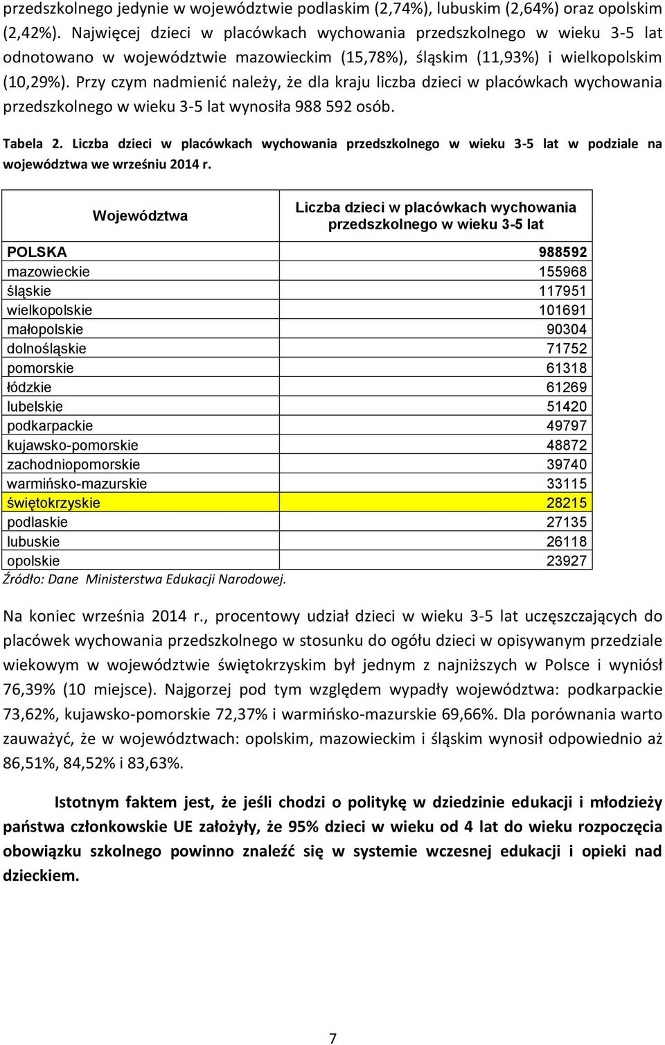 Przy czym nadmienić należy, że dla kraju liczba dzieci w placówkach wychowania przedszkolnego w wieku 3-5 lat wynosiła 988 592 osób. Tabela 2.