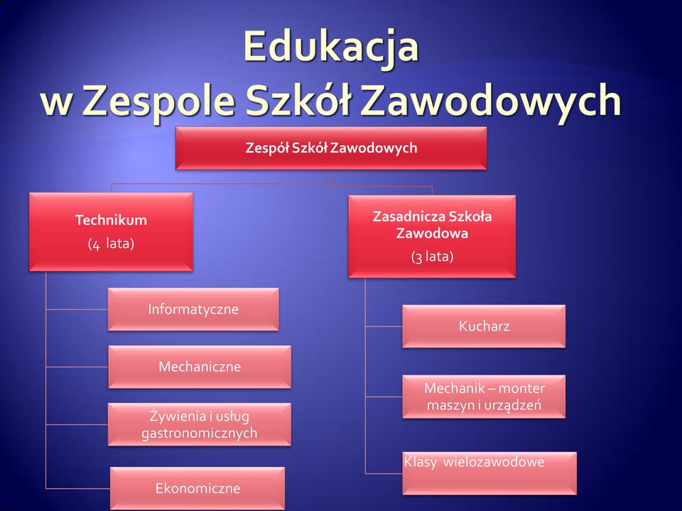 Mechaniczne Żywienia i usług gastronomicznych