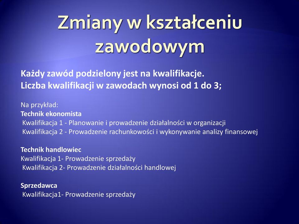 Planowanie i prowadzenie działalności w organizacji Kwalifikacja 2 - Prowadzenie rachunkowości i