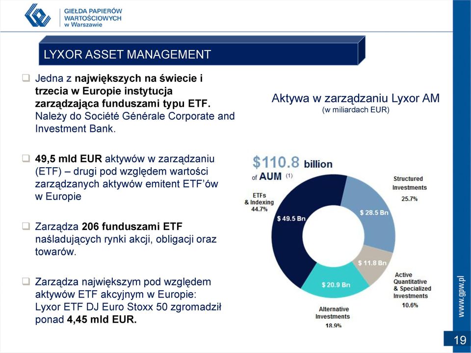 Aktywa w zarządzaniu Lyxor AM (w miliardach EUR) 49,5 mld EUR aktywów w zarządzaniu (ETF) drugi pod względem wartości zarządzanych