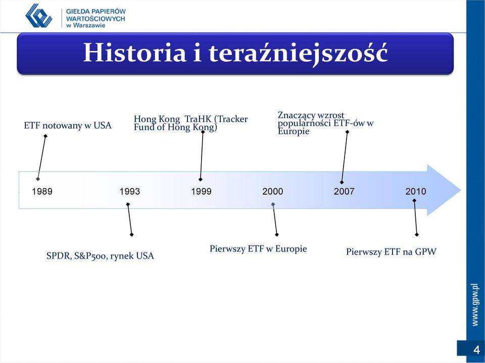 popularności ETF-ów w Europie 1989 1993 1999 2000 2007