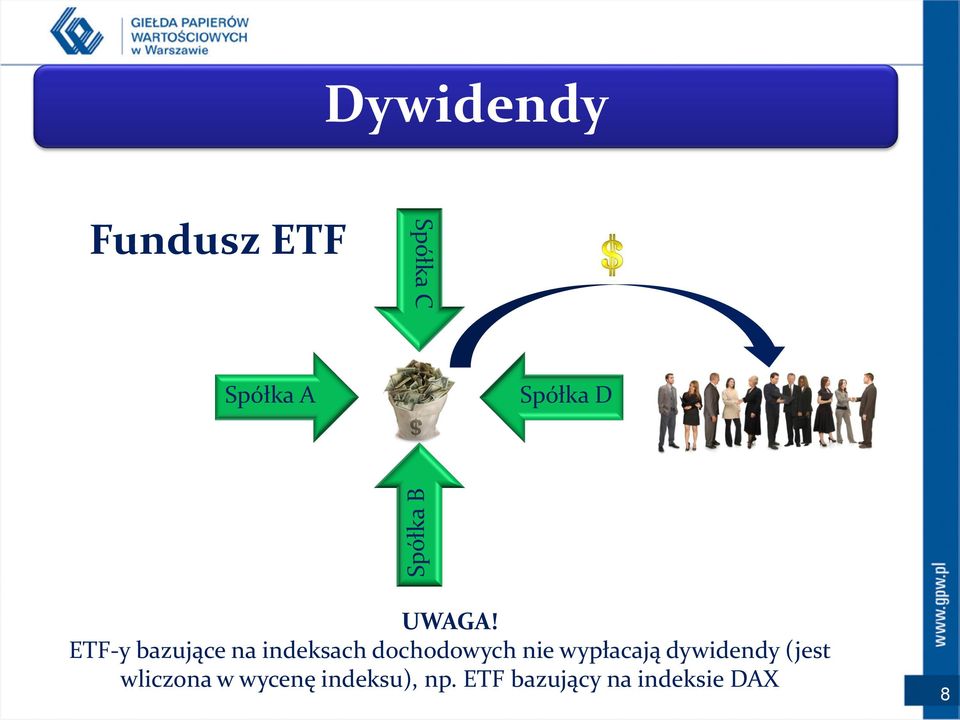 ETF-y bazujące na indeksach dochodowych nie