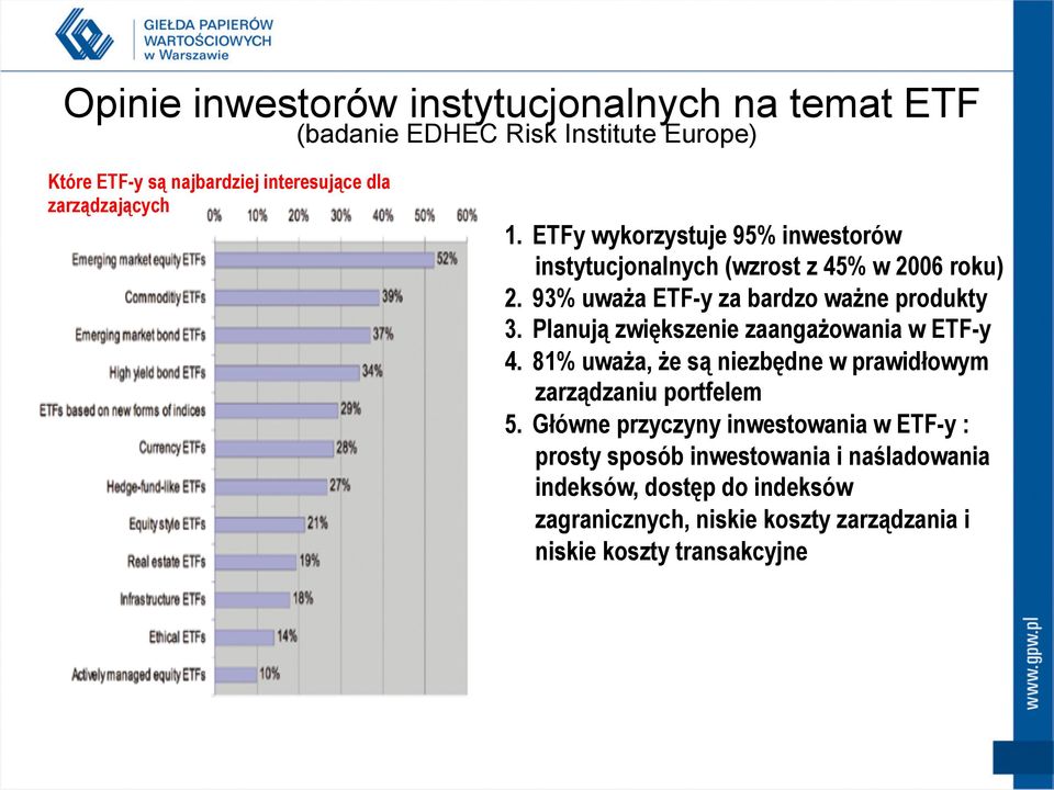Planują zwiększenie zaangażowania w ETF-y 4. 81% uważa, że są niezbędne w prawidłowym zarządzaniu portfelem 5.