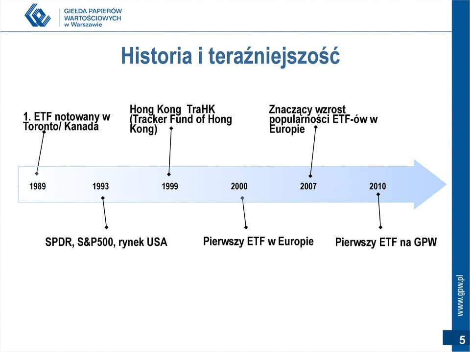 of Hong Kong) Znaczący wzrost popularności ETF-ów w Europie