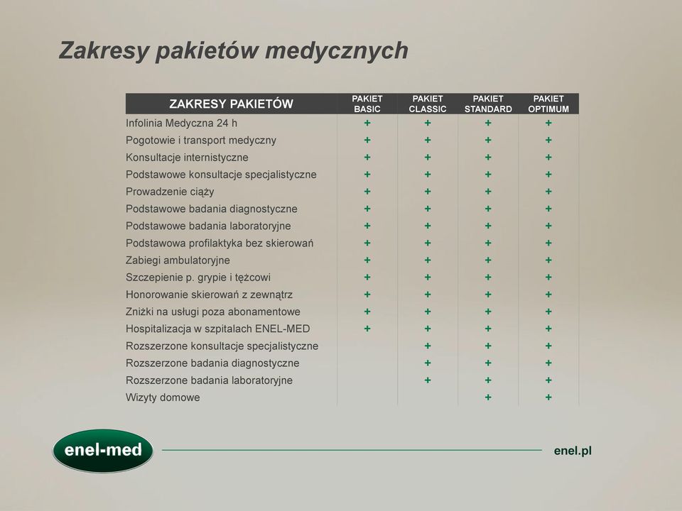 bez skierowań + + + + Zabiegi ambulatoryjne + + + + Szczepienie p.