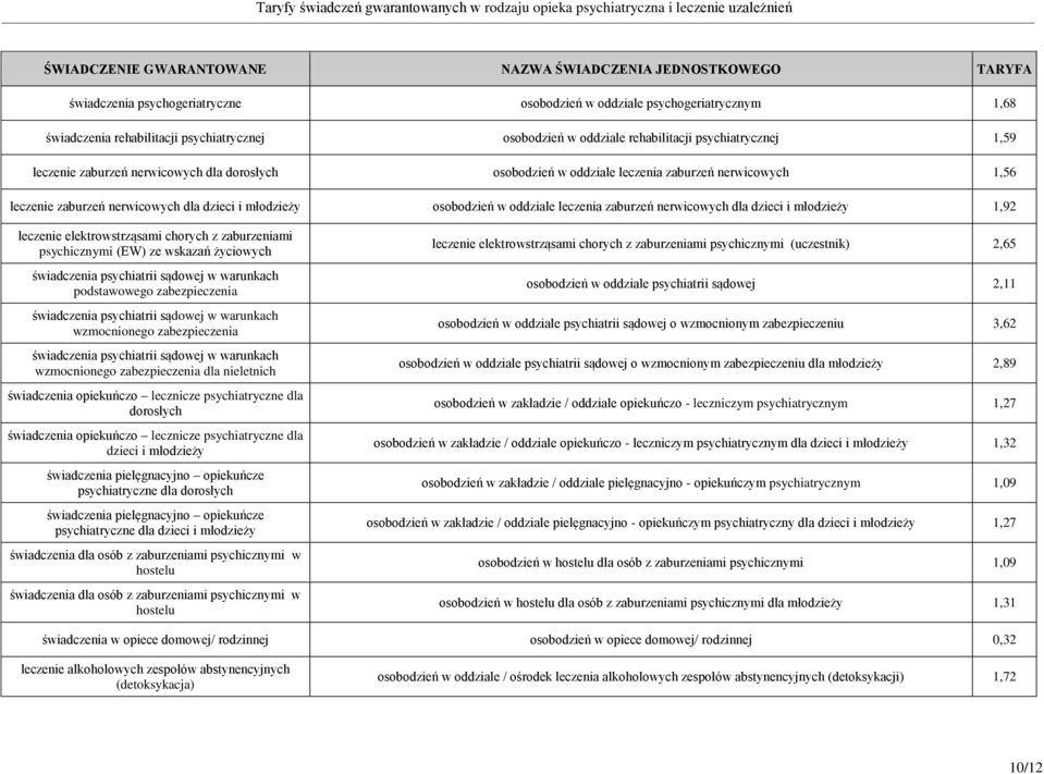 elektrowstrząsami chorych z zaburzeniami psychicznymi (EW) ze wskazań życiowych świadczenia psychiatrii sądowej w warunkach podstawowego zabezpieczenia świadczenia psychiatrii sądowej w warunkach