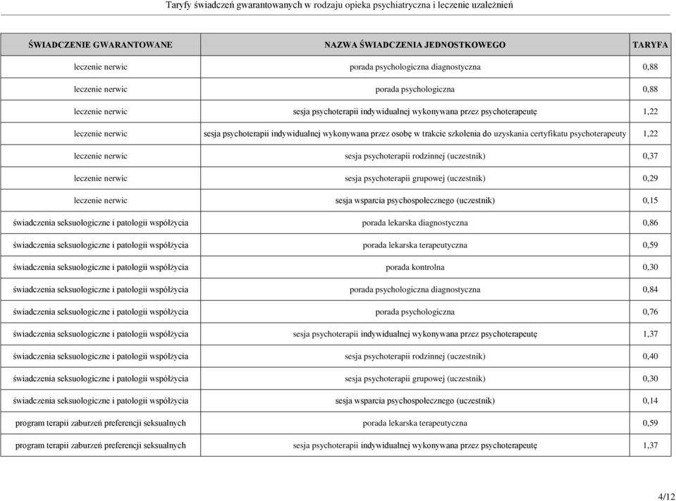 psychoterapii grupowej (uczestnik) 0,29 leczenie nerwic sesja wsparcia psychospołecznego (uczestnik) 0,15 świadczenia seksuologiczne i patologii współżycia porada lekarska diagnostyczna 0,86