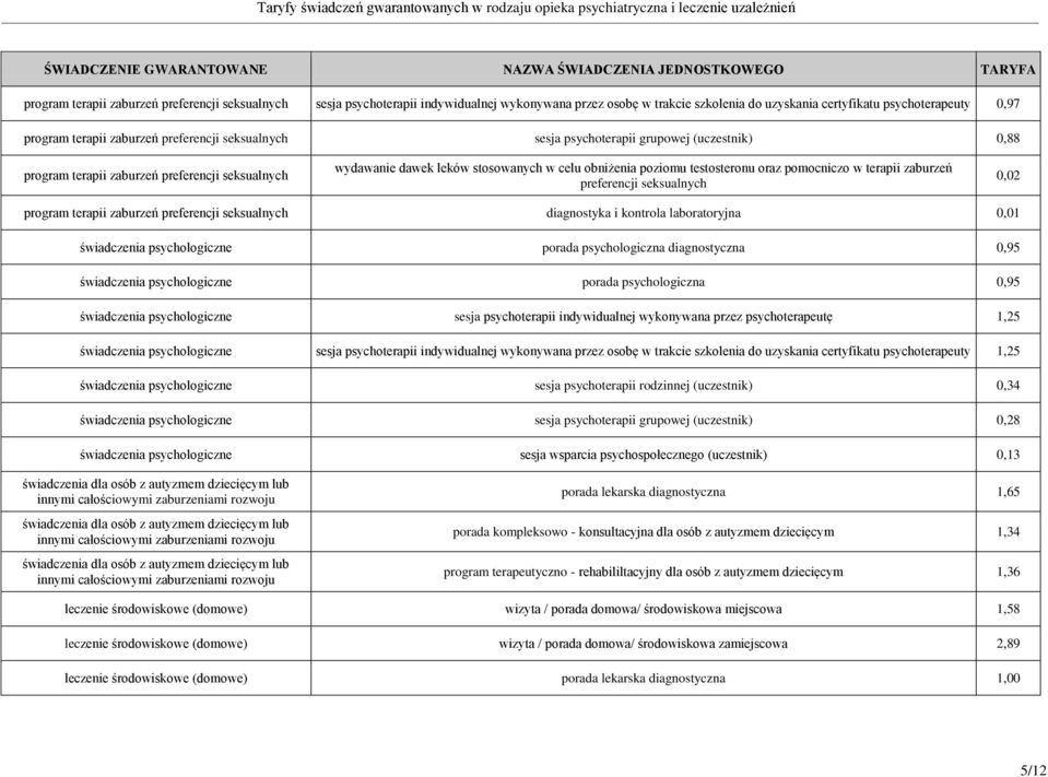 terapii zaburzeń preferencji seksualnych 0,02 program terapii zaburzeń preferencji seksualnych diagnostyka i kontrola laboratoryjna 0,01 świadczenia psychologiczne porada psychologiczna diagnostyczna