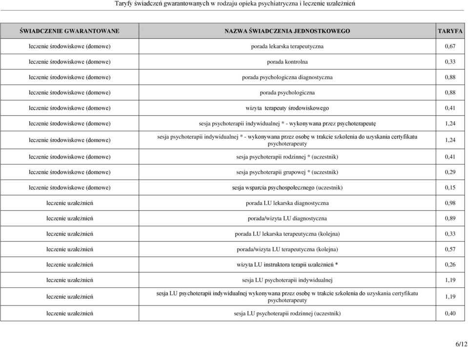 przez psychoterapeutę 1,24 leczenie środowiskowe (domowe) sesja psychoterapii indywidualnej * - wykonywana przez osobę w trakcie szkolenia do uzyskania certyfikatu 1,24 leczenie środowiskowe (domowe)