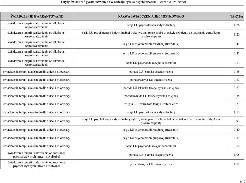 uzależnień dla dzieci i porada/wizyta LU diagnostyczna 0,87 świadczenia terapii uzależnień dla dzieci i porada LU lekarska terapeutyczna (kolejna) 0,29 świadczenia terapii uzależnień dla dzieci i