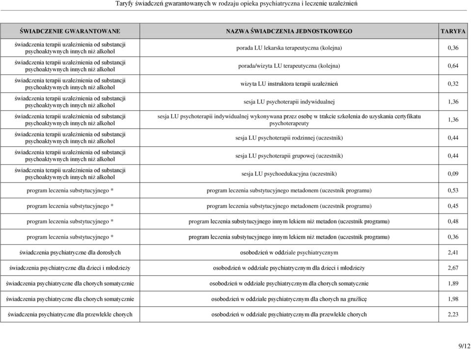 sesja LU psychoedukacyjna (uczestnik) 0,09 1,36 program leczenia substytucyjnego * program leczenia substytucyjnego metadonem (uczestnik programu) 0,53 program leczenia substytucyjnego * program