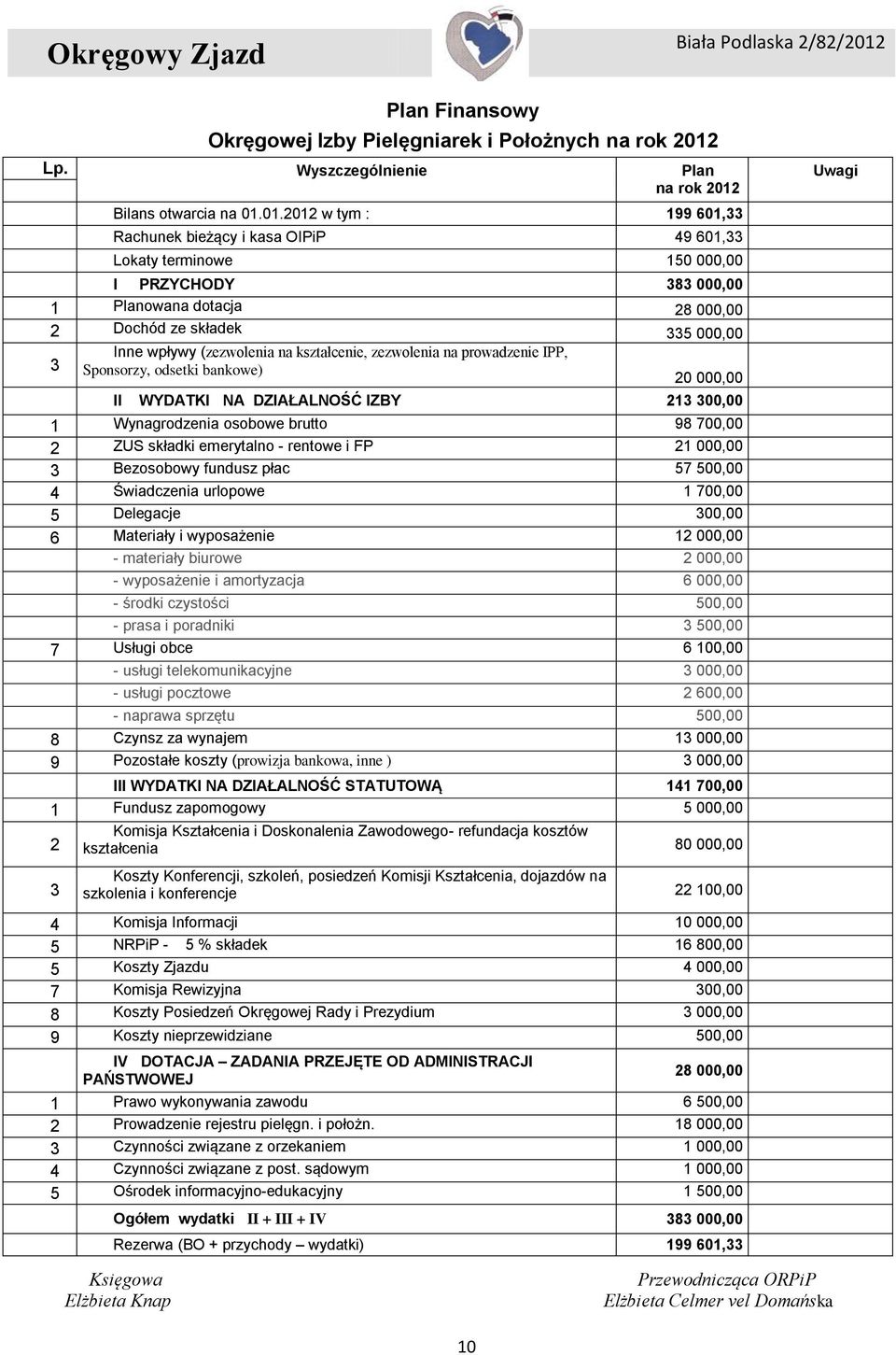 Lp. Wyszczególnienie Plan na rok 2012