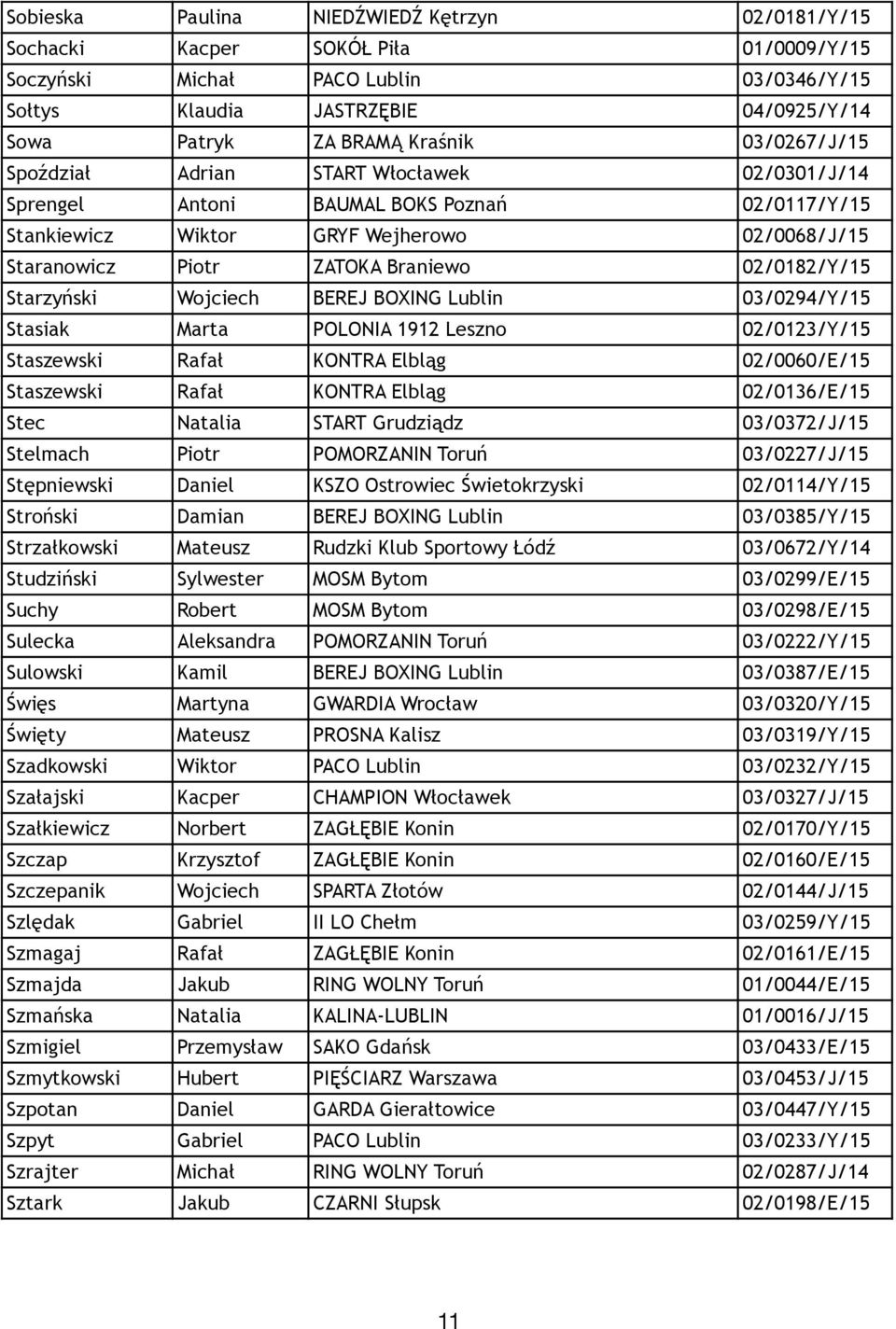 02/0182/Y/15 Starzyński Wojciech BEREJ BOXING Lublin 03/0294/Y/15 Stasiak Marta POLONIA 1912 Leszno 02/0123/Y/15 Staszewski Rafał KONTRA Elbląg 02/0060/E/15 Staszewski Rafał KONTRA Elbląg