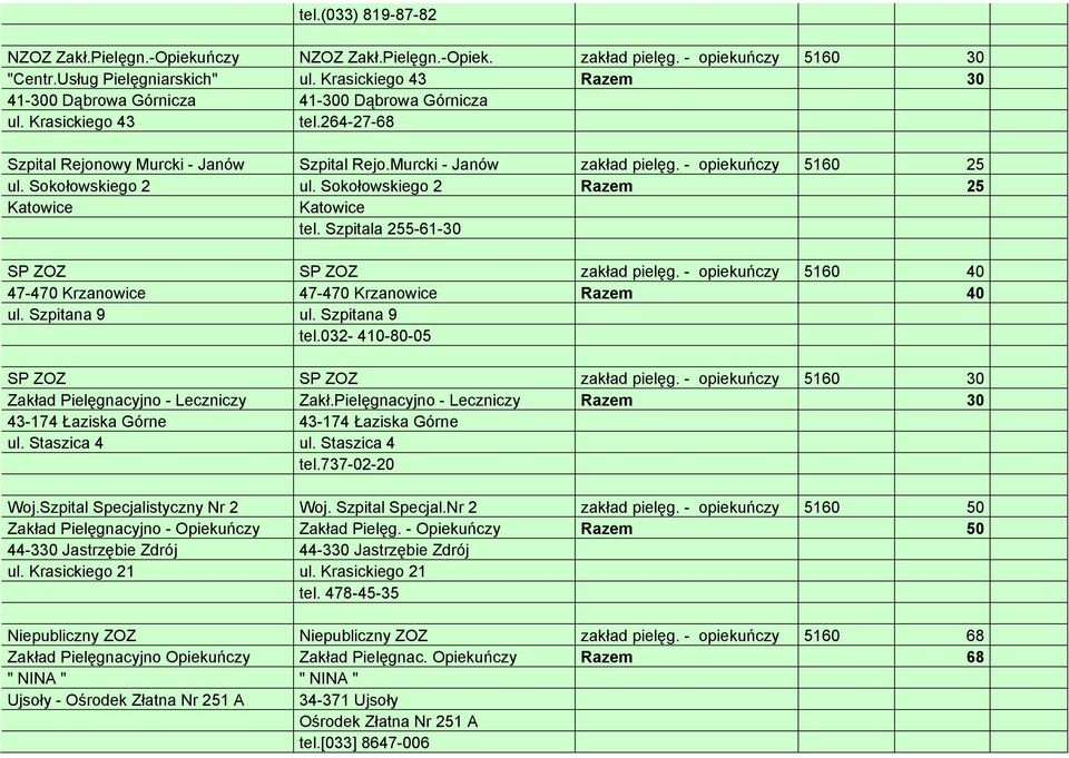 - opiekuńczy 5160 25 ul. Sokołowskiego 2 ul. Sokołowskiego 2 Razem 25 Katowice Katowice tel. Szpitala 255-61-30 SP ZOZ SP ZOZ zakład pielęg.