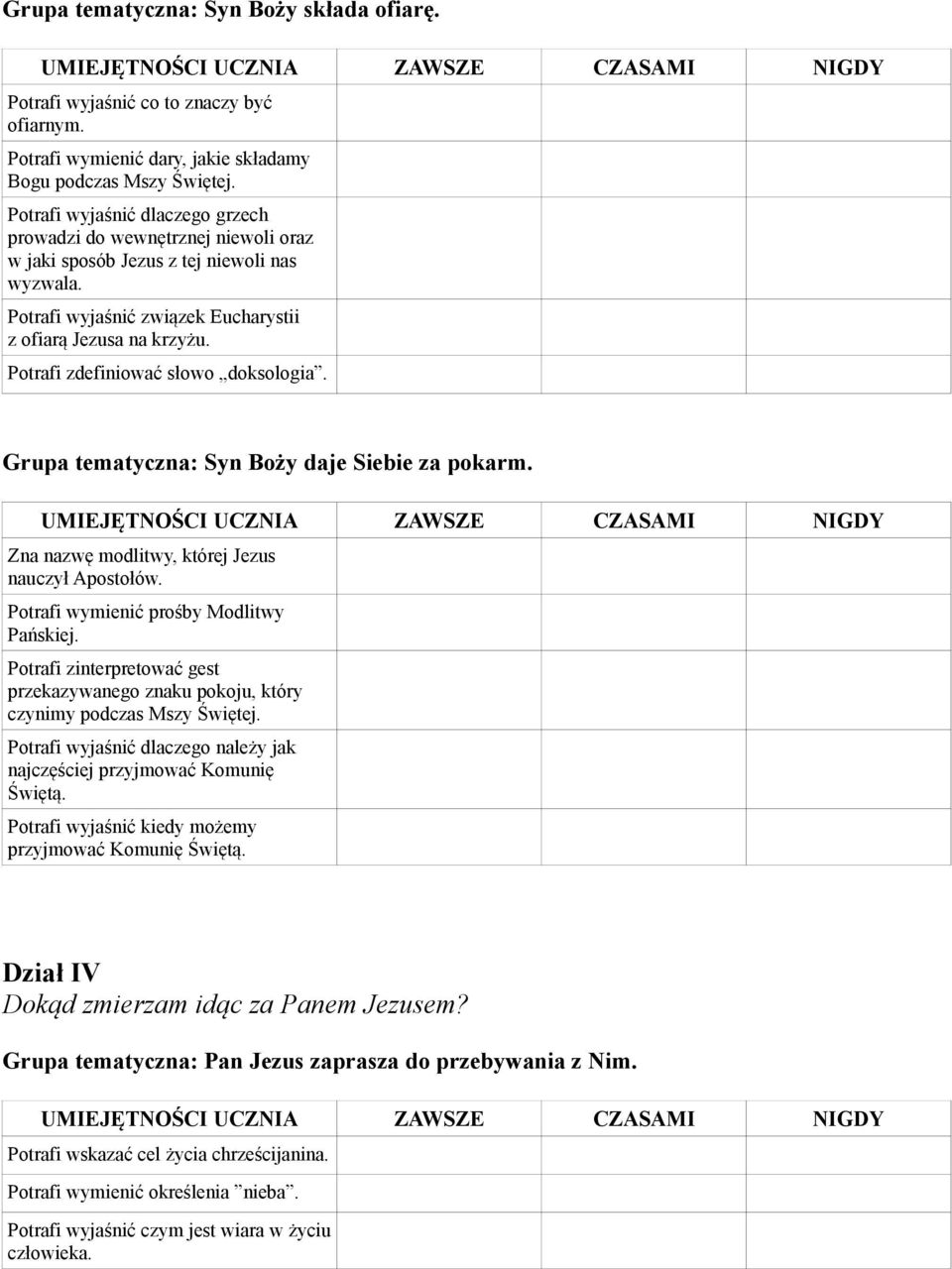 Potrafi zdefiniować słowo doksologia. Grupa tematyczna: Syn Boży daje Siebie za pokarm. Zna nazwę modlitwy, której Jezus nauczył Apostołów. Potrafi wymienić prośby Modlitwy Pańskiej.