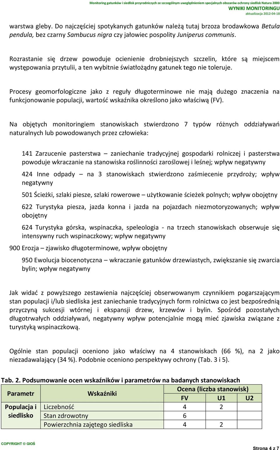 Procesy geomorfologiczne jako z reguły długoterminowe nie mają dużego znaczenia na funkcjonowanie populacji, wartość wskaźnika określono jako właściwą (FV).