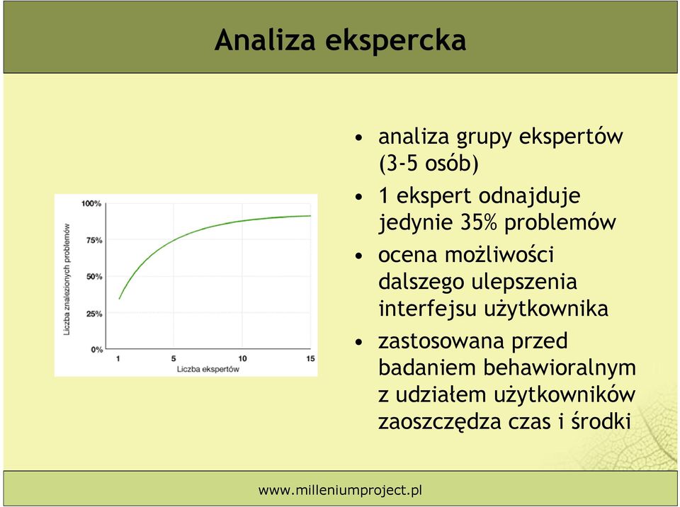 dalszego ulepszenia interfejsu użytkownika zastosowana przed