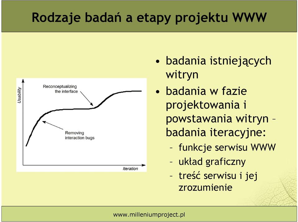 i powstawania witryn badania iteracyjne: funkcje