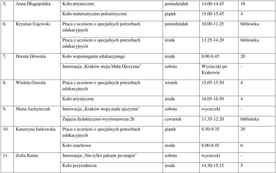 0515.50 4 Koło artystyczne środa 16.0516.50 4 9. Marta Jachymczak Innowacja Kraków moja mała ojczyzna sobota wycieczki Zajęcia dydaktycznowyrównawcze 2b czwartek 11.3512.