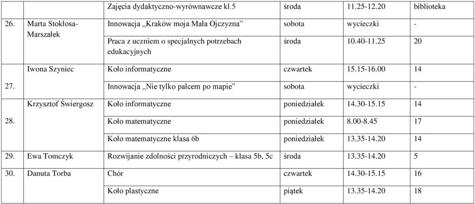 00 14 27. Innowacja Nie tylko palcem po mapie sobota wycieczki Krzysztof Świergosz Koło informatyczne poniedziałek 14.3015.15 14 28.