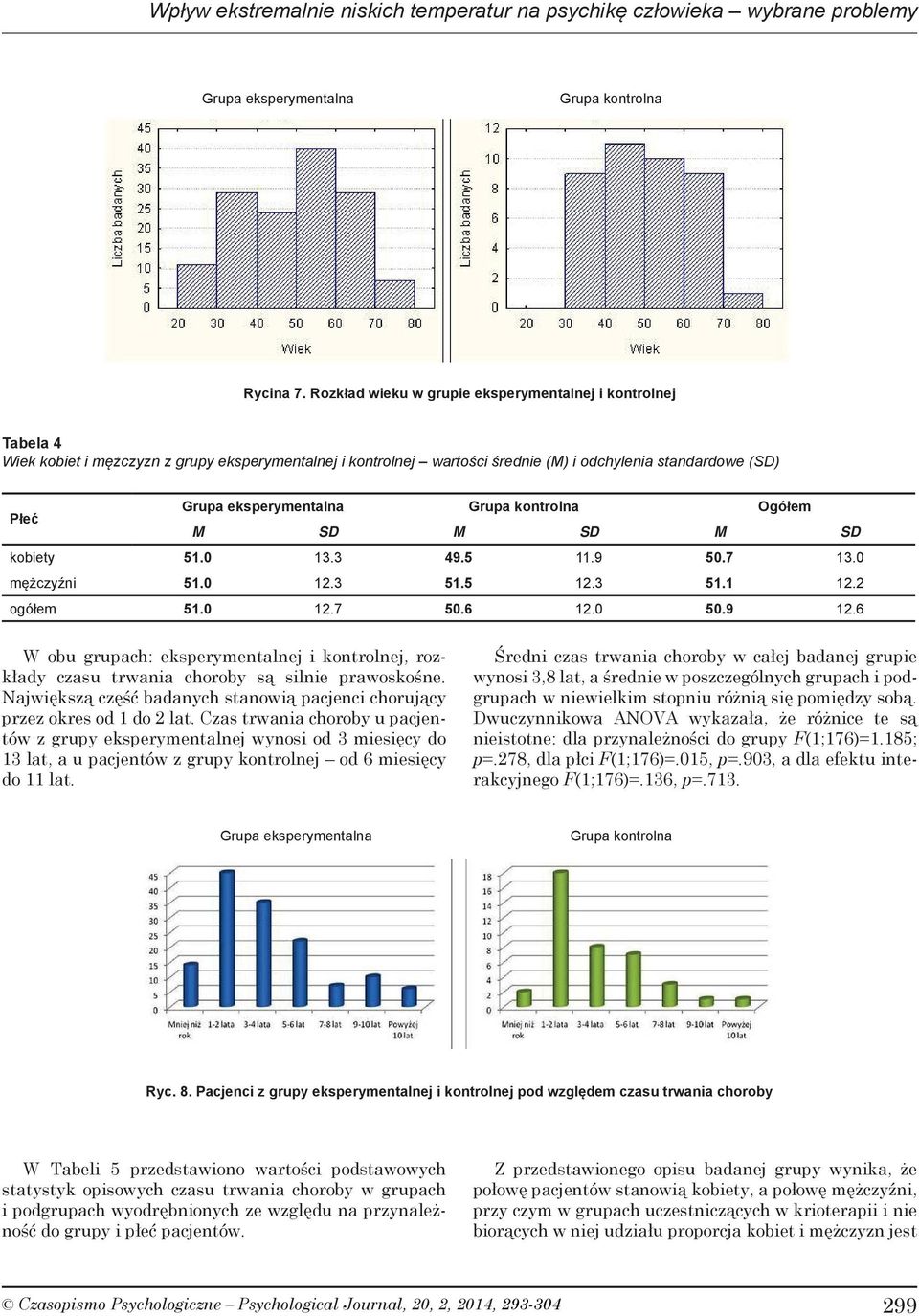 eksperymentalna Grupa kontrolna Ogółem M SD M SD M SD kobiety 51.0 13.3 49.5 11.9 50.7 13.0 mężczyźni 51.0 12.3 51.5 12.3 51.1 12.2 ogółem 51.0 12.7 50.6 12.0 50.9 12.