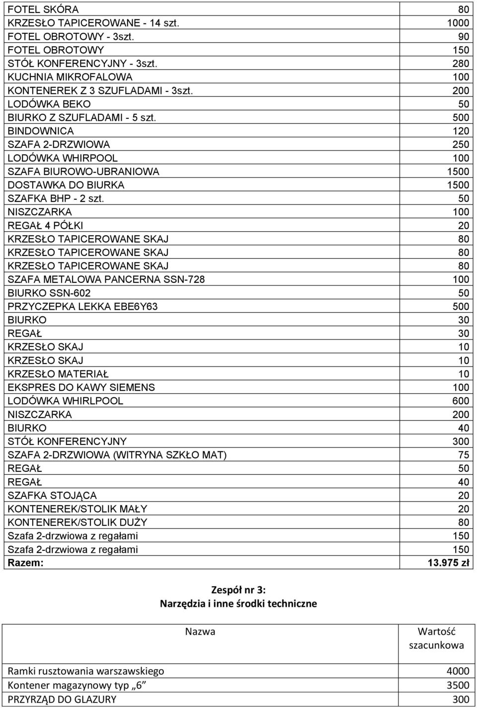 50 NISZCZARKA 100 REGAŁ 4 PÓŁKI 20 KRZESŁO TAPICEROWANE SKAJ 80 KRZESŁO TAPICEROWANE SKAJ 80 KRZESŁO TAPICEROWANE SKAJ 80 SZAFA METALOWA PANCERNA SSN-728 100 BIURKO SSN-602 50 PRZYCZEPKA LEKKA