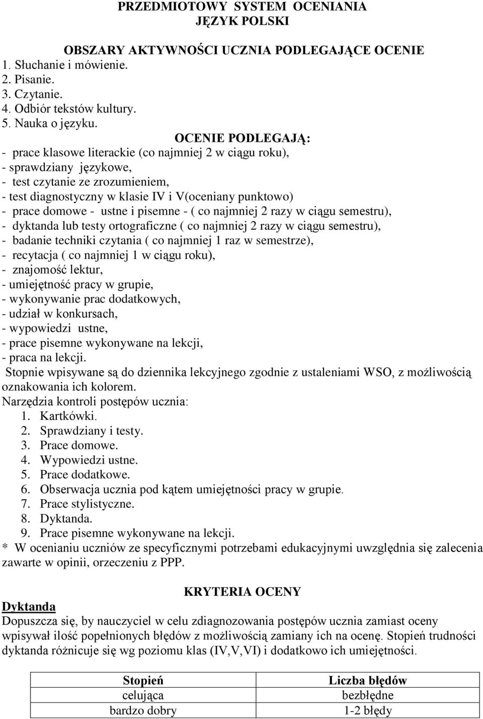 domowe - ustne i pisemne - ( co najmniej 2 razy w ciągu semestru), - dyktanda lub testy ortograficzne ( co najmniej 2 razy w ciągu semestru), - badanie techniki czytania ( co najmniej 1 raz w