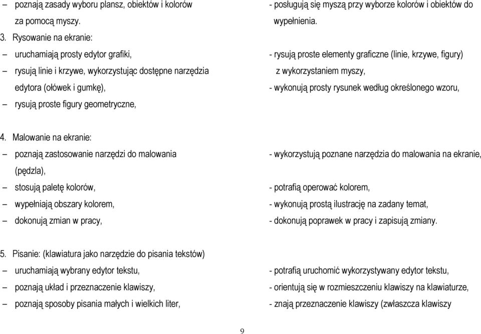 edytora (ołówek i gumkę), - wykonują prosty rysunek według określonego wzoru, rysują proste figury geometryczne, 4.