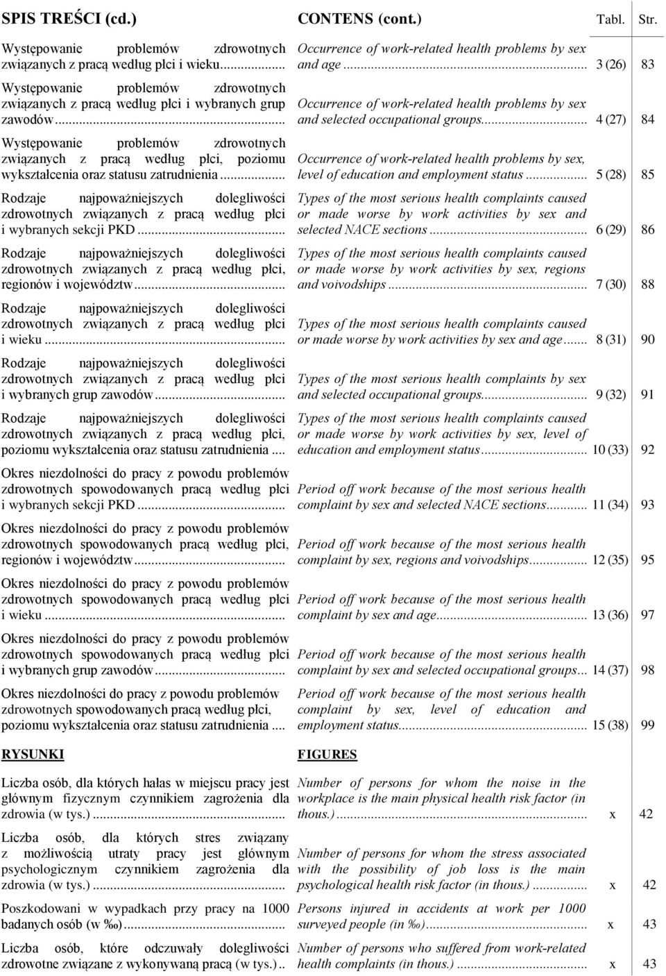 .. Występowanie problemów zdrowotnych związanych z pracą według płci, poziomu wykształcenia oraz statusu zatrudnienia.