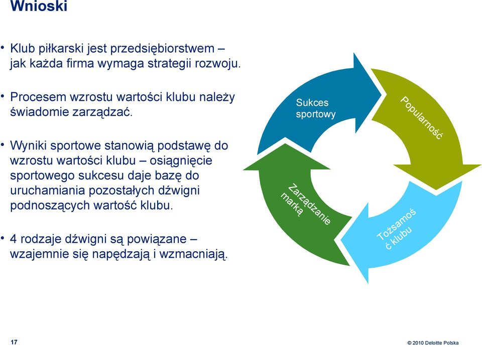 Sukces sportowy Popularność Wyniki sportowe stanowią podstawę do wzrostu wartości klubu osiągnięcie sportowego