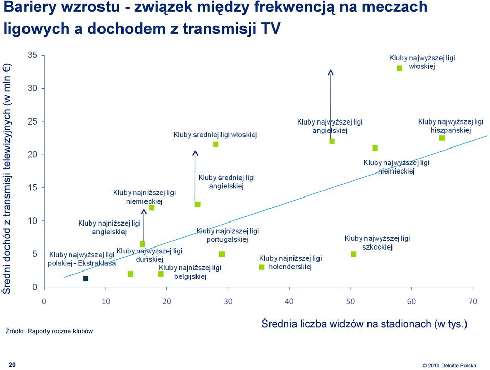 transmisji telewizyjnych (w mln ) Źródło: Raporty