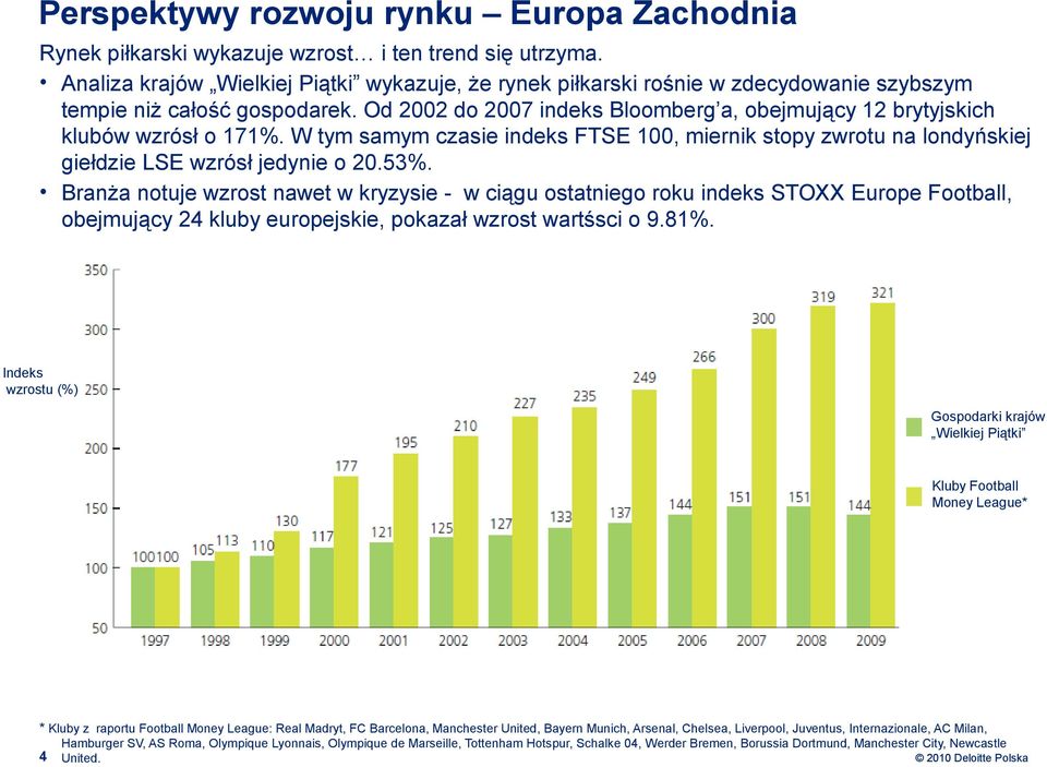 Od 2002 do 2007 indeks Bloomberg a, obejmujący 12 brytyjskich klubów wzrósł o 171%. W tym samym czasie indeks FTSE 100, miernik stopy zwrotu na londyńskiej giełdzie LSE wzrósł jedynie o 20.53%.