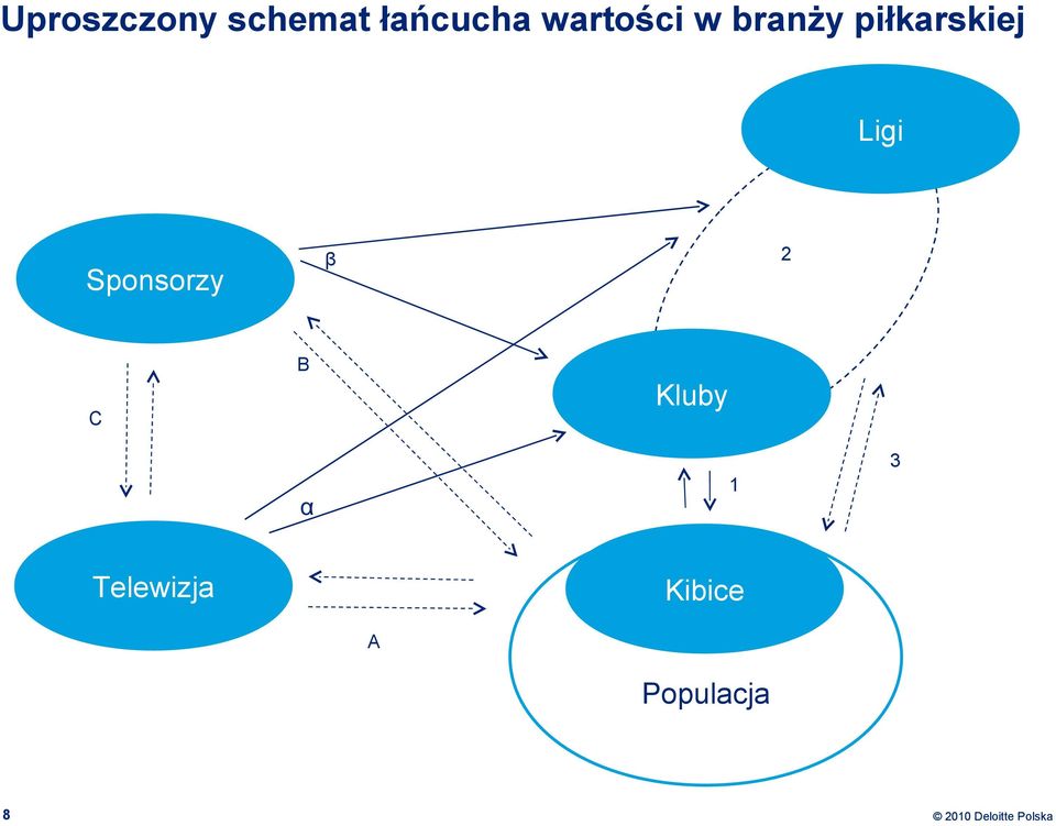 Ligi Sponsorzy β 2 C B Kluby α