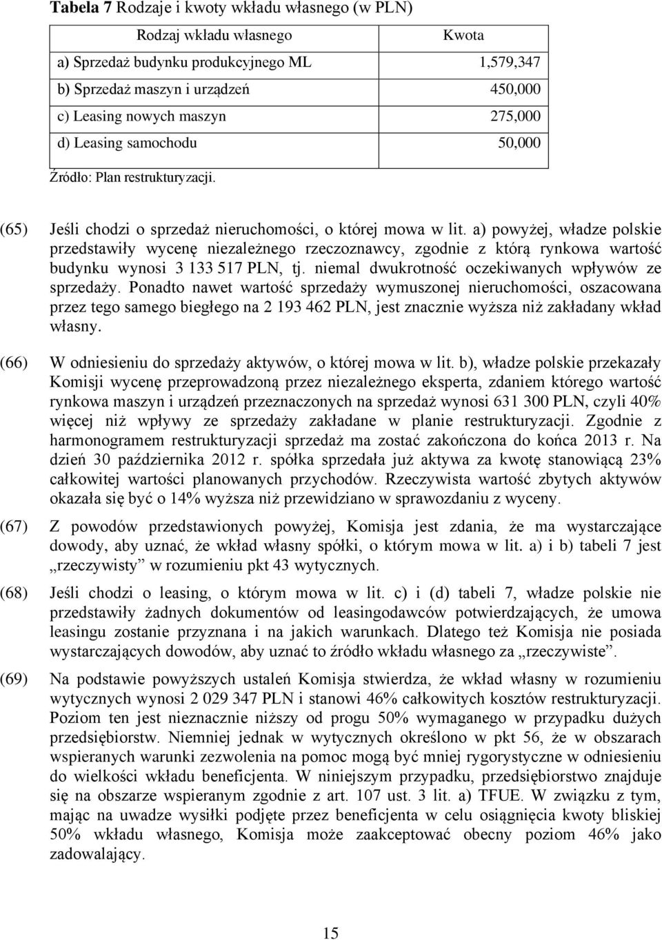 a) powyżej, władze polskie przedstawiły wycenę niezależnego rzeczoznawcy, zgodnie z którą rynkowa wartość budynku wynosi 3 133 517 PLN, tj. niemal dwukrotność oczekiwanych wpływów ze sprzedaży.