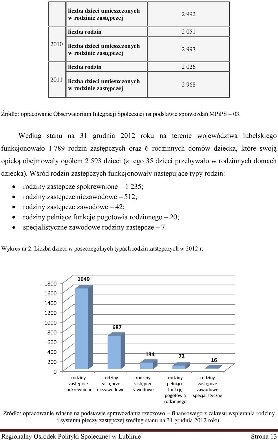 Według stanu na 31 grudnia 2012 roku na terenie województwa lubelskiego funkcjonowało 1 789 rodzin zastępczych oraz 6 rodzinnych domów dziecka, które swoją opieką obejmowały ogółem 2 593 dzieci (z