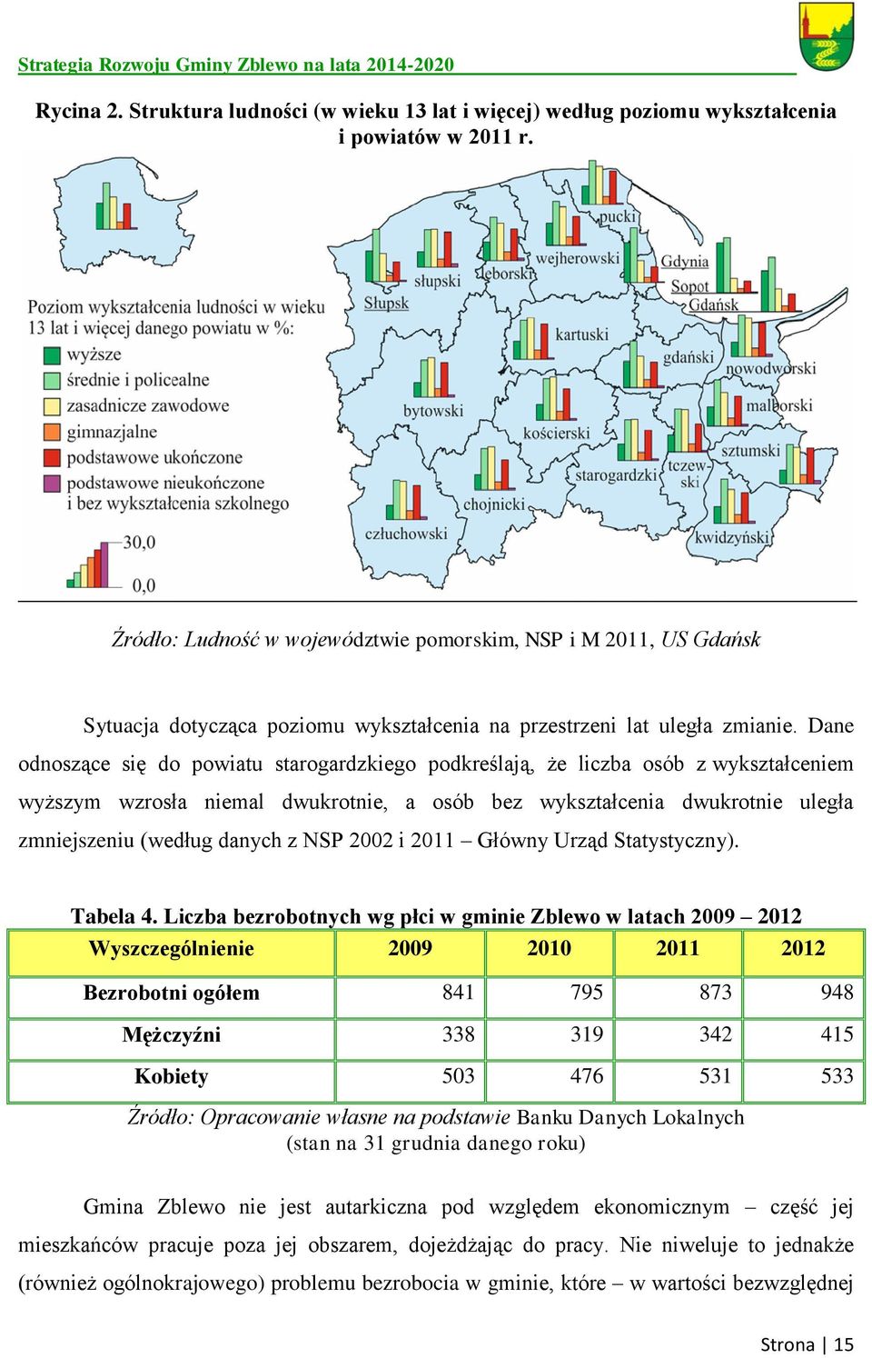 Dane odnoszące się do powiatu starogardzkiego podkreślają, że liczba osób z wykształceniem wyższym wzrosła niemal dwukrotnie, a osób bez wykształcenia dwukrotnie uległa zmniejszeniu (według danych z