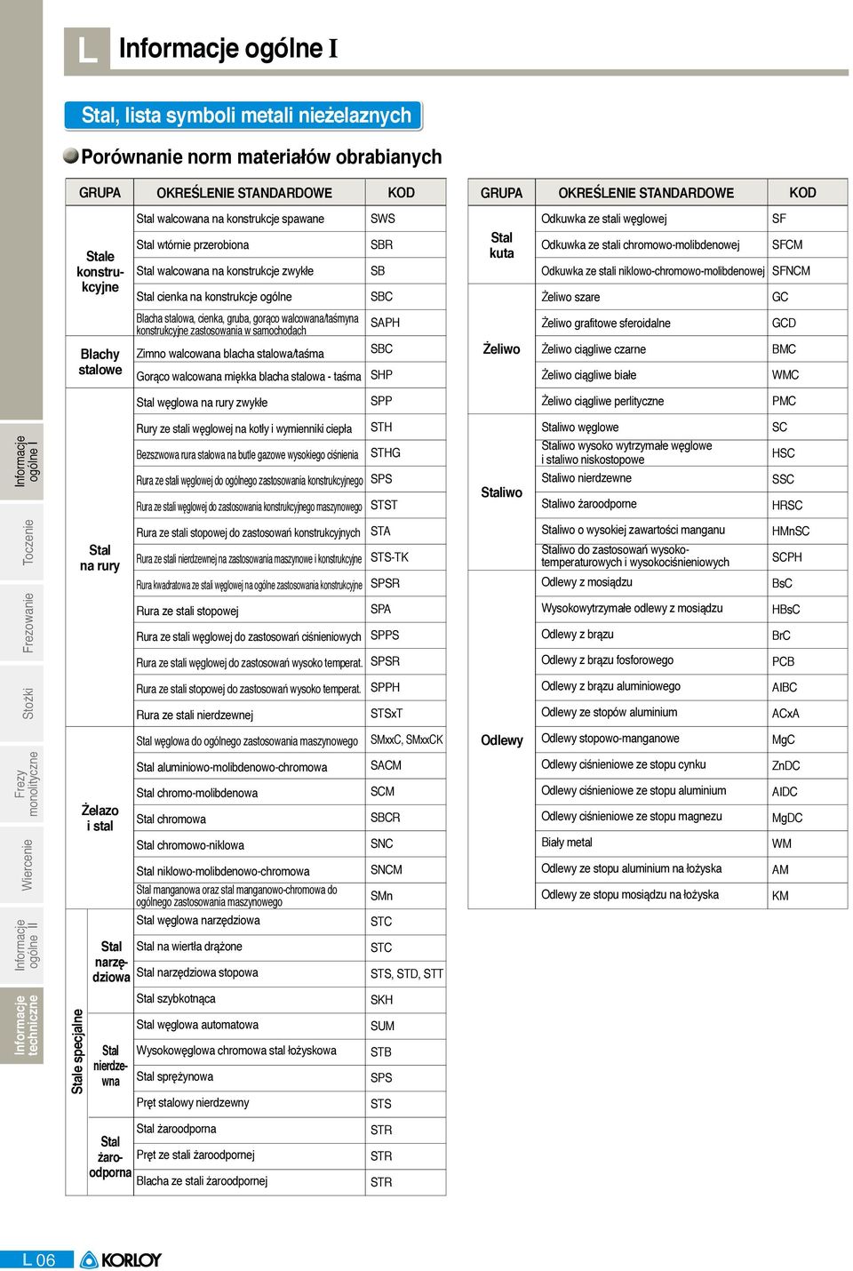 chromowomolibdenowej Odkuwka ze stali niklowochromowomolibdenowej Żeliwo szare SF SFCM SFNCM GC Blacha stalowa, cienka, gruba, gorąco walcowana/taśmyna konstrukcyjne zastosowania w samochodach SAPH