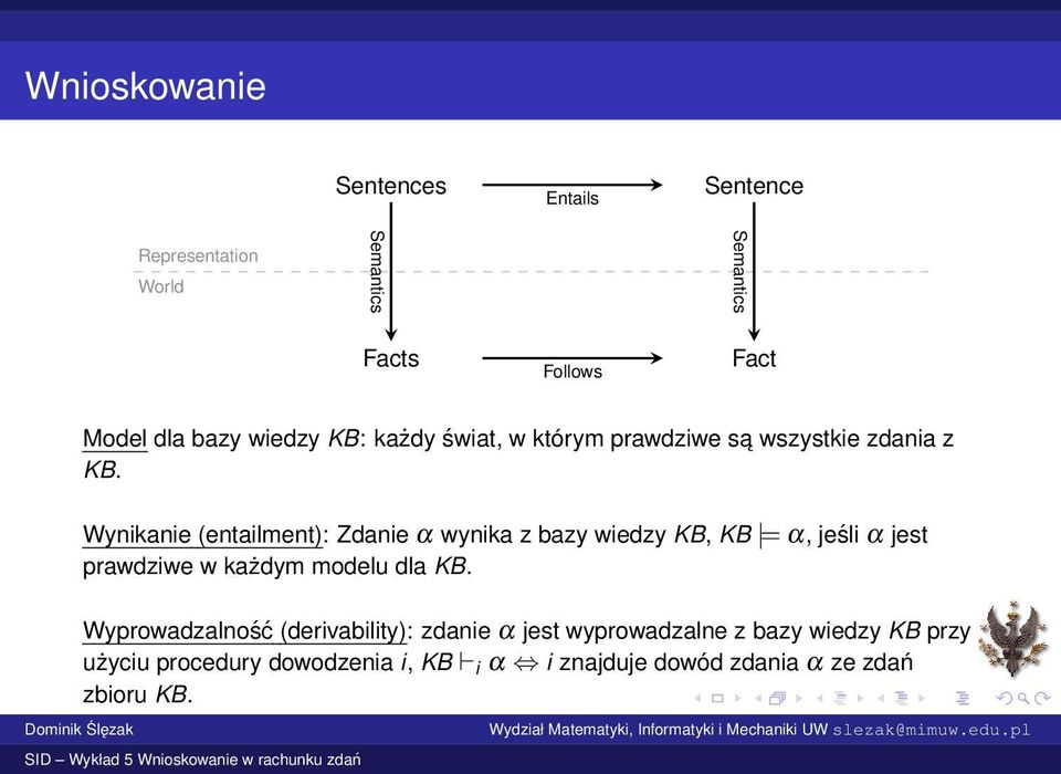 Wynikanie (entailment): Zdanie α wynika z bazy wiedzy KB, KB = α, jeśli α jest prawdziwe w każdym modelu dla KB.