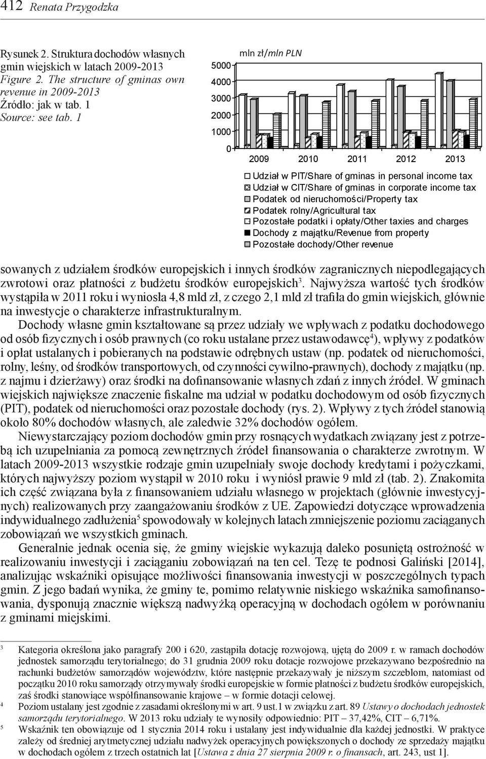CIT/Share of of gminas gminas in in corporate corporate income income od od nieruchomości/property nieruchomości/property rolny/agricultural rolny/agricultural podatki podatki i opłaty/other i